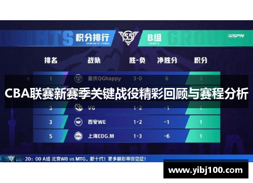 CBA联赛新赛季关键战役精彩回顾与赛程分析