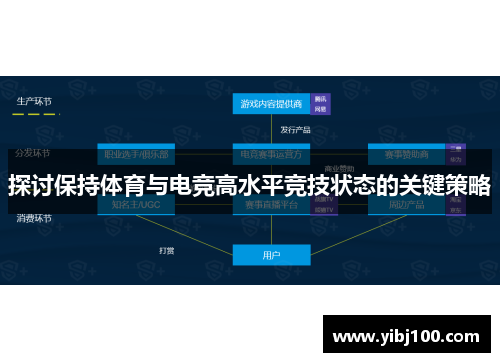 探讨保持体育与电竞高水平竞技状态的关键策略