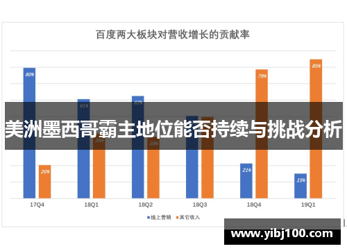美洲墨西哥霸主地位能否持续与挑战分析